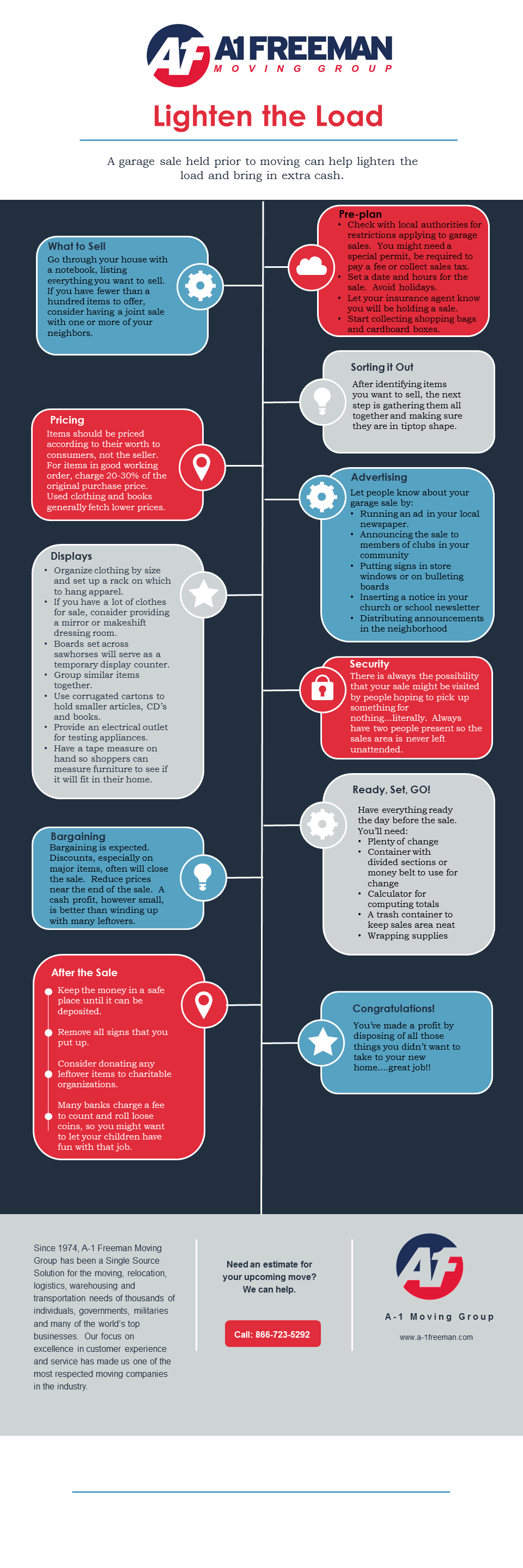 A-1 Freeman Moving Group Dallas Garage Sale Infographic